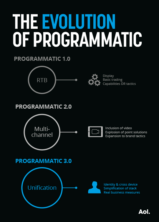 programmatic_poster