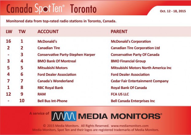 torontoRadio