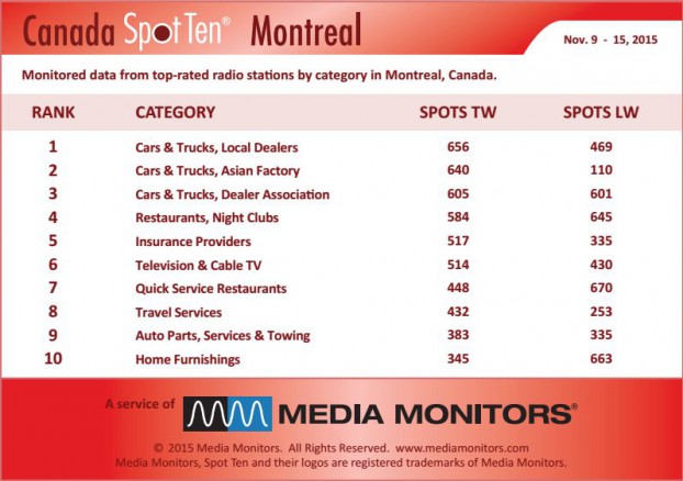 montrealCategory
