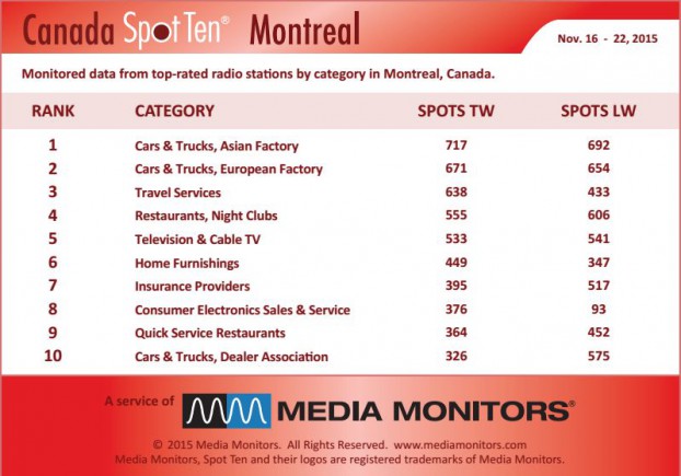 montrealCategory