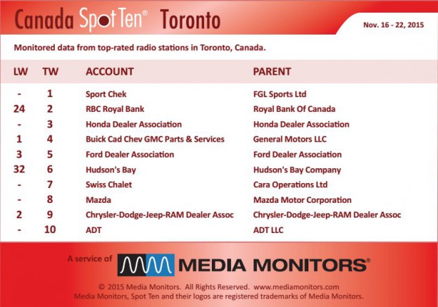 torontoRadio