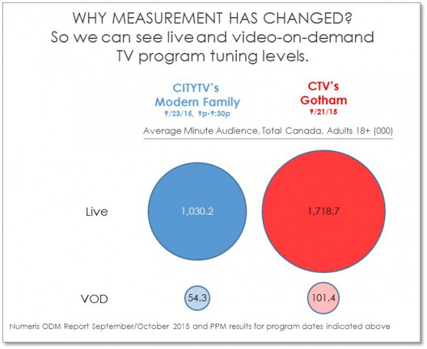 Young Measurement 2