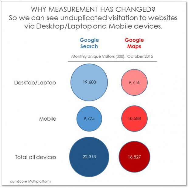 Young Measurement3