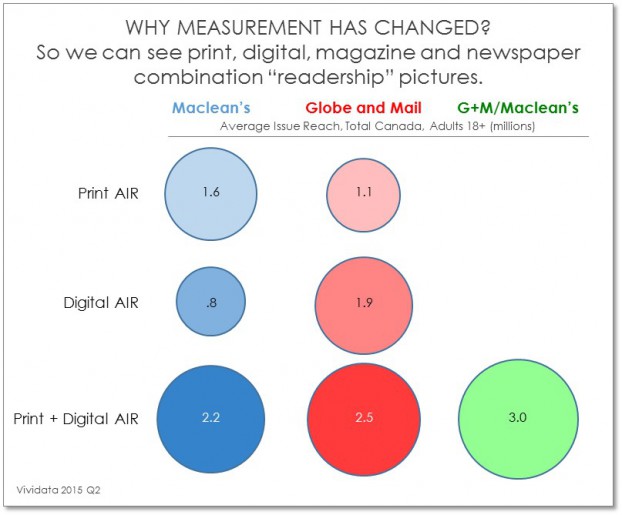 Young Why Measurement has Changed