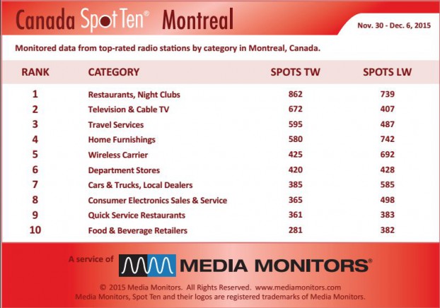 montrealCategory