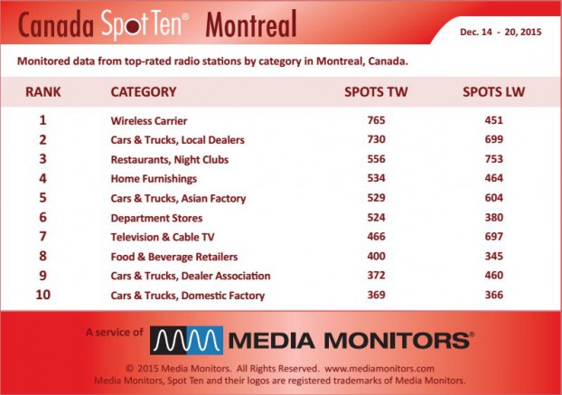 montrealCategory