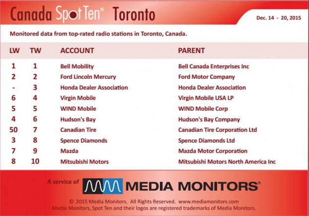 torontoRadio
