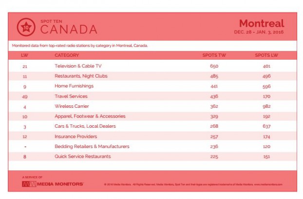 montrealCategory
