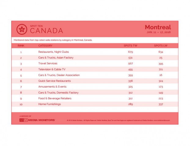 montrealCategory