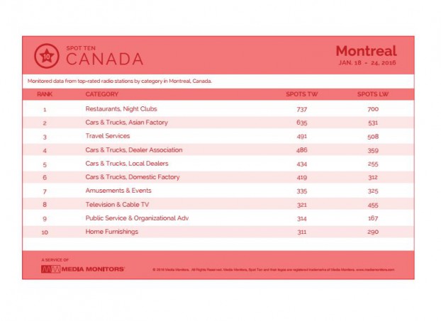 montrealCategory