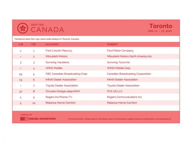 torontoRadio