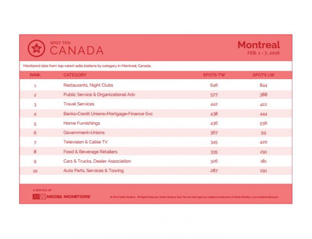 montrealCategory