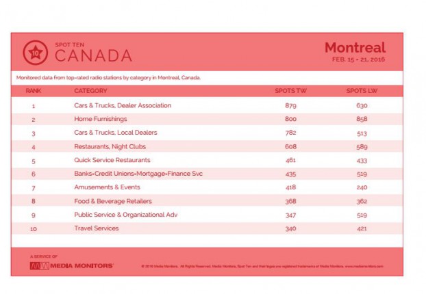 montrealCategory