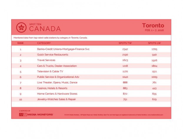 torontoCategory