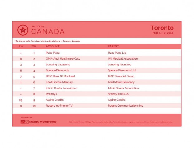 torontoRadio