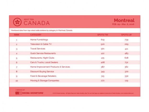 montrealCategory