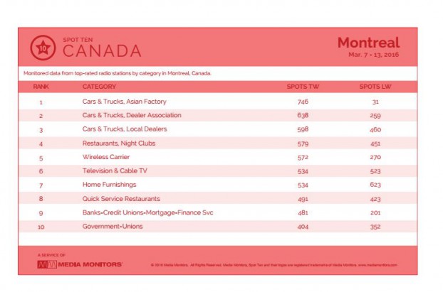montrealCategory