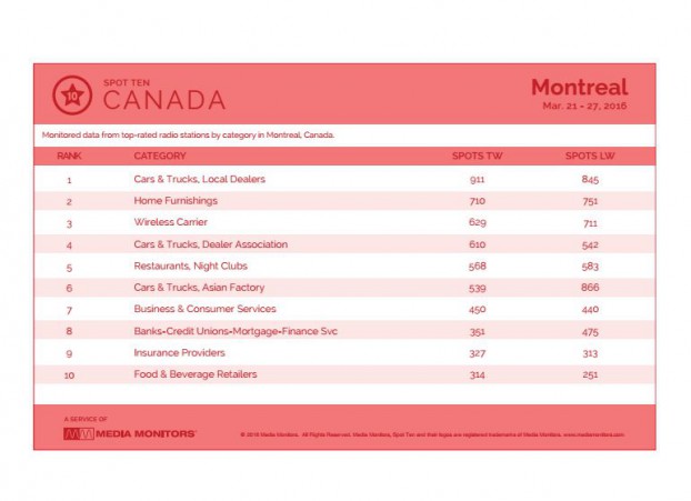 montrealCategory