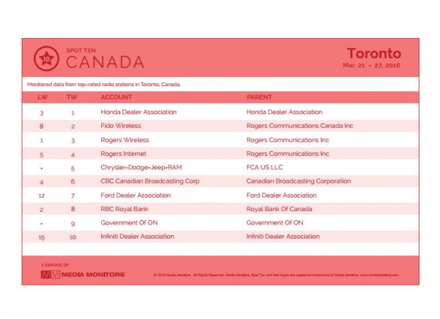 torontoRadio