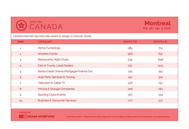 montrealCategory