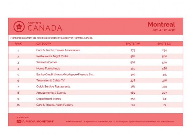 montrealCategory