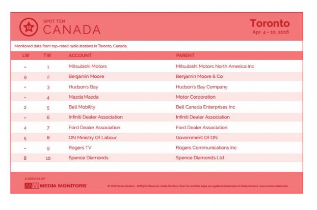 torontoRadio