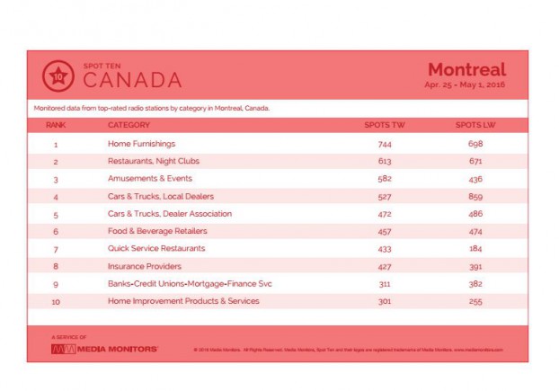 montrealCategory