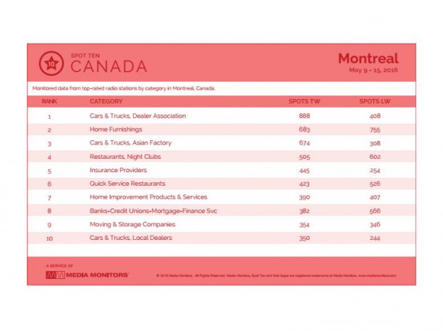 montrealCategory