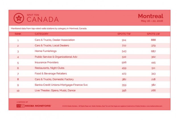 montrealCategory