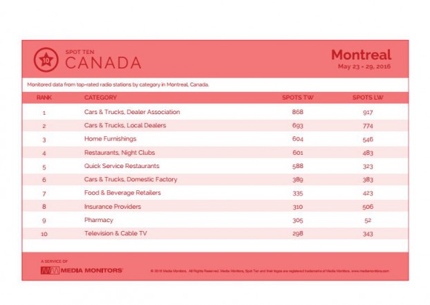 montrealCategory