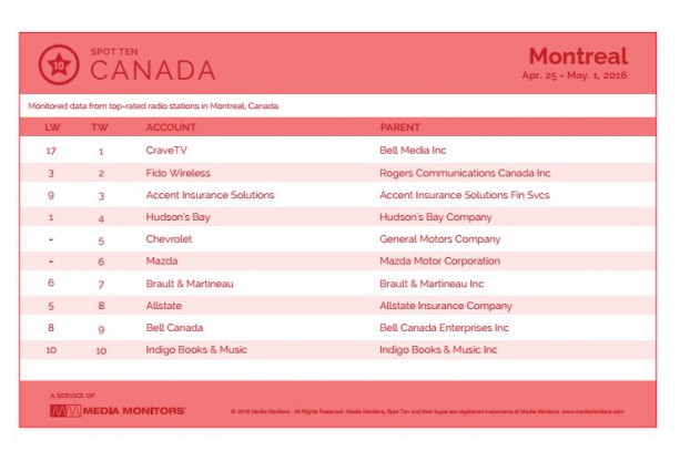 montrealRadio