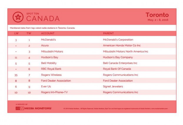 torontoRadio