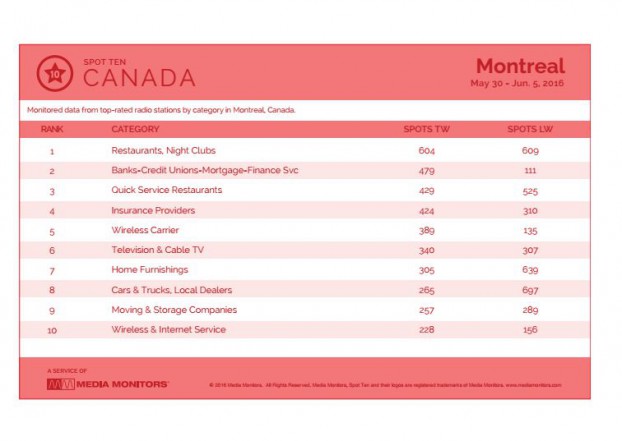 montrealCategory
