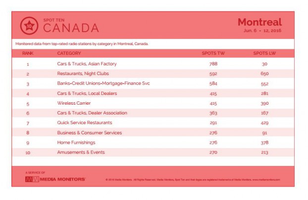 montrealCategory