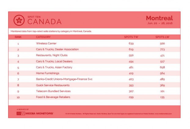 montrealCategory