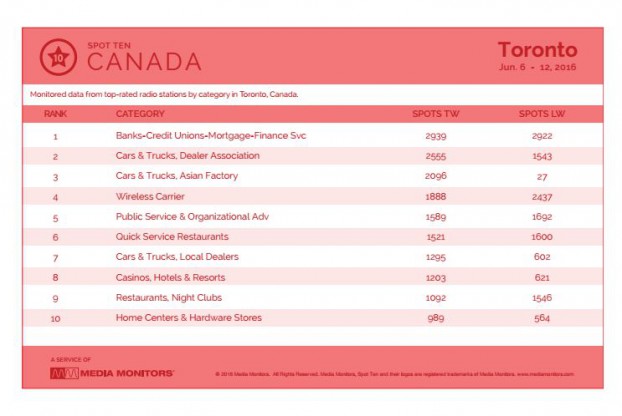 torontoCategory