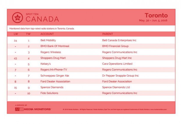 torontoRadio