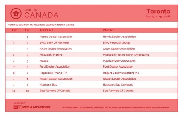 torontoRadio