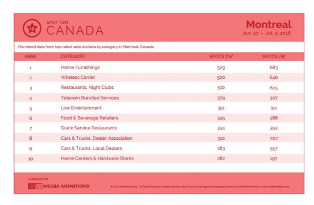 montrealCategory