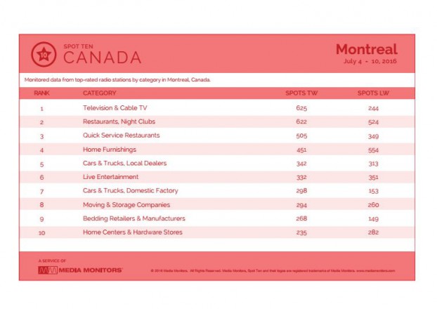 montrealCategory
