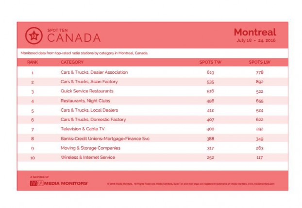 montrealCategory