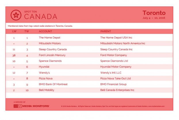 torontoRadio
