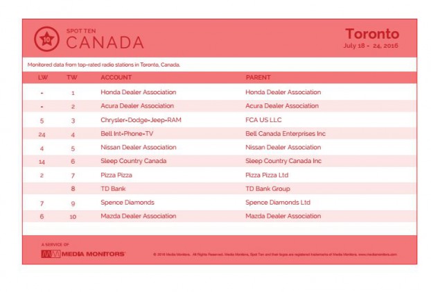 torontoRadio