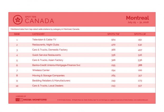 montrealCategory