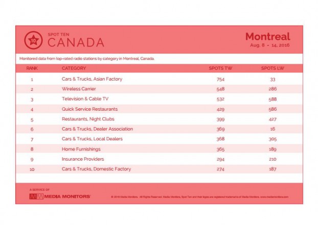 montrealCategory