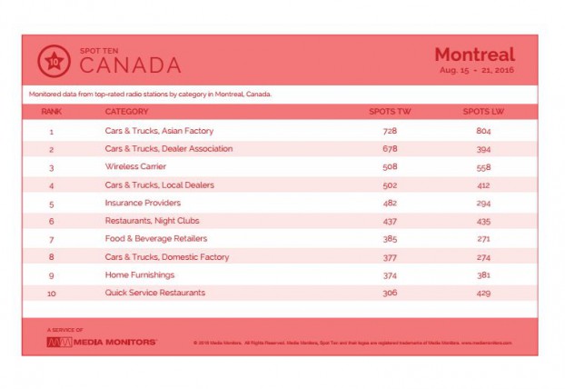 montrealCategory