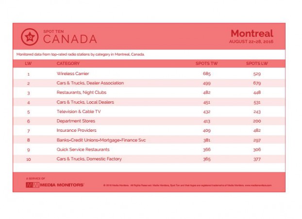 montrealCategory