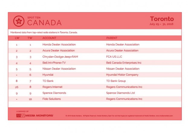 torontoRadio