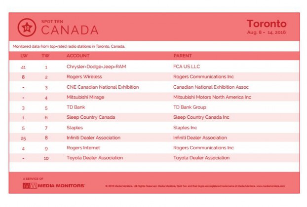torontoRadio