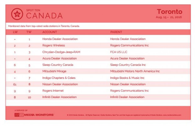 torontoRadio